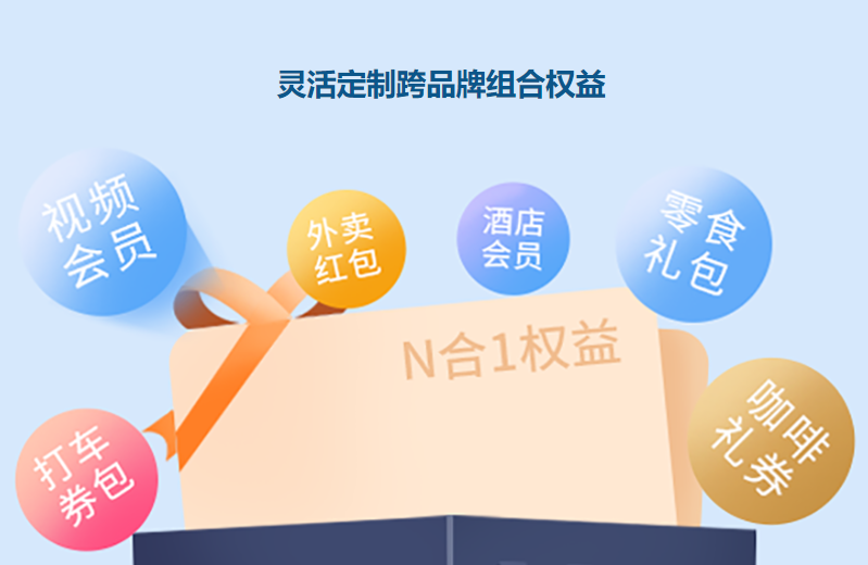 卡券平台业务架构深度解析：如何通过虚拟权益卡券批发平台打造数字权益合伙人计划？