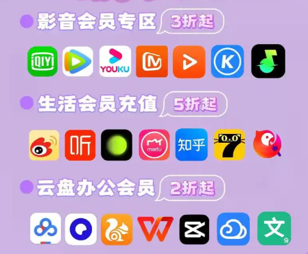 数字权益合伙人分销结算流程